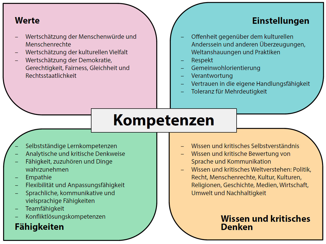 Schmetterling dem. Komp